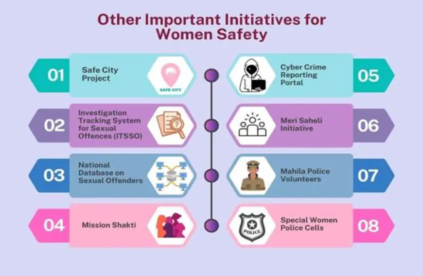 Women’s Safety Gets a Boost: Laws, Helplines, and More!