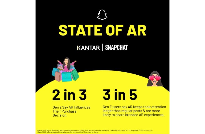 Gen Z को लुभाने का नया हथियार: भारत में AR विज्ञापनों की बढ़ती ताकत