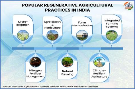 Regenerative Agriculture: Rebuilding Farming Systems for a Resilient India Regenerative agriculture practices for resilient farming in India