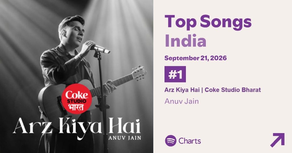 Anuv Jain and Lost Stories’ Arz Kiya Hai topping Spotify India